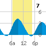Freeport tide chart for Friday, November 7, 2025