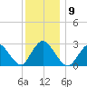 Freeport tide chart for Tuesday, December 9, 2025
