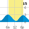 Freeport tide chart for Sunday, March 15, 2026