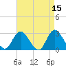 Freeport tide chart for Wednesday, April 15, 2026