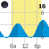 Freeport tide chart for Saturday, May 16, 2026