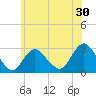 Freeport tide chart for Saturday, May 30, 2026
