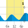 Freeport tide chart for Monday, June 1, 2026