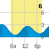 Freeport tide chart for Saturday, June 6, 2026