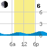 DOW Barge Canal tide chart for Wednesday, January 6, 2021