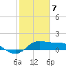 DOW Barge Canal tide chart for Sunday, February 7, 2021