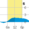 DOW Barge Canal tide chart for Saturday, March 6, 2021