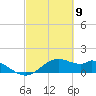 DOW Barge Canal tide chart for Tuesday, March 9, 2021