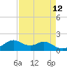 DOW Barge Canal tide chart for Monday, April 12, 2021