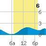 DOW Barge Canal tide chart for Tuesday, April 6, 2021
