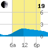DOW Barge Canal tide chart for Wednesday, May 19, 2021