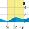 DOW Barge Canal tide chart for Wednesday, May 5, 2021