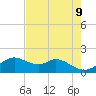 DOW Barge Canal tide chart for Sunday, May 9, 2021