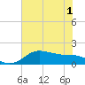 DOW Barge Canal tide chart for Tuesday, June 1, 2021