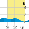 DOW Barge Canal tide chart for Sunday, June 6, 2021