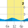 DOW Barge Canal tide chart for Friday, July 2, 2021