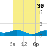 DOW Barge Canal tide chart for Friday, July 30, 2021