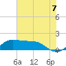 DOW Barge Canal tide chart for Wednesday, July 7, 2021