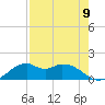 DOW Barge Canal tide chart for Monday, August 9, 2021
