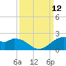 DOW Barge Canal tide chart for Sunday, September 12, 2021