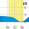 DOW Barge Canal tide chart for Wednesday, September 15, 2021