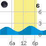 DOW Barge Canal tide chart for Wednesday, October 6, 2021
