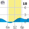 DOW Barge Canal tide chart for Saturday, December 18, 2021