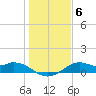 DOW Barge Canal tide chart for Thursday, January 6, 2022