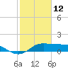 DOW Barge Canal tide chart for Saturday, February 12, 2022