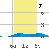 DOW Barge Canal tide chart for Monday, February 7, 2022