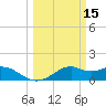 DOW Barge Canal tide chart for Tuesday, March 15, 2022