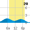 DOW Barge Canal tide chart for Sunday, March 20, 2022