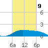 DOW Barge Canal tide chart for Wednesday, March 9, 2022