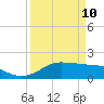 DOW Barge Canal tide chart for Sunday, April 10, 2022
