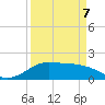 DOW Barge Canal tide chart for Thursday, April 7, 2022