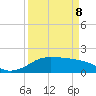 DOW Barge Canal tide chart for Friday, April 8, 2022