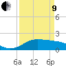 DOW Barge Canal tide chart for Saturday, April 9, 2022