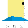 DOW Barge Canal tide chart for Friday, May 6, 2022