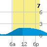 DOW Barge Canal tide chart for Saturday, May 7, 2022