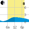 DOW Barge Canal tide chart for Sunday, May 8, 2022