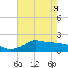 DOW Barge Canal tide chart for Monday, May 9, 2022