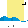 DOW Barge Canal tide chart for Sunday, June 12, 2022