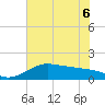 DOW Barge Canal tide chart for Monday, June 6, 2022