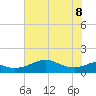 DOW Barge Canal tide chart for Wednesday, June 8, 2022
