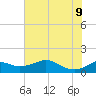 DOW Barge Canal tide chart for Thursday, June 9, 2022
