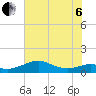 DOW Barge Canal tide chart for Wednesday, July 6, 2022