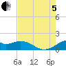 DOW Barge Canal tide chart for Friday, August 5, 2022