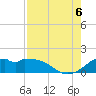 DOW Barge Canal tide chart for Saturday, August 6, 2022