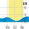DOW Barge Canal tide chart for Thursday, September 15, 2022