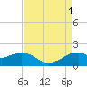 DOW Barge Canal tide chart for Thursday, September 1, 2022